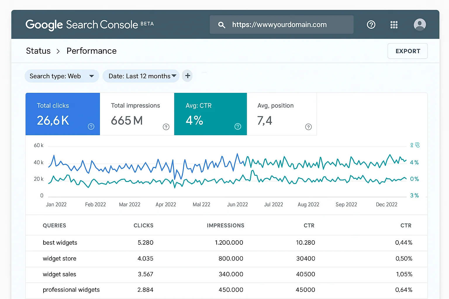 Search Engine Optimization